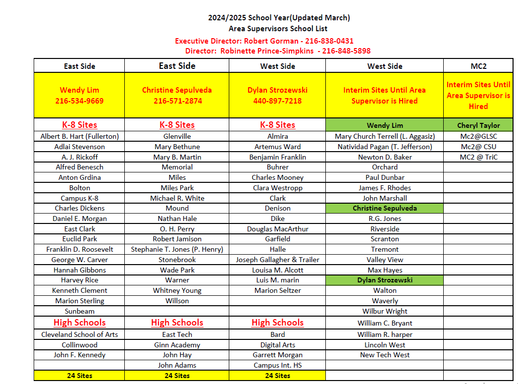 24/25 Area Supervisor List Updated March